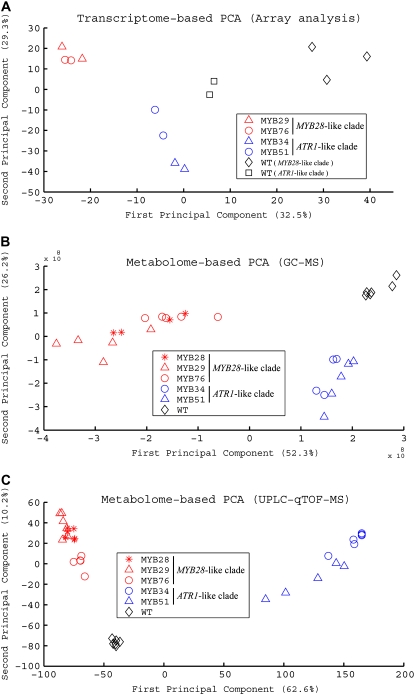 Figure 4.