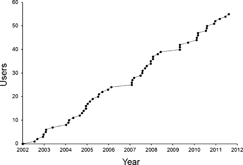 Fig. 1