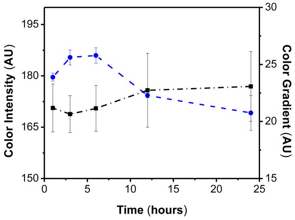 Figure 1A