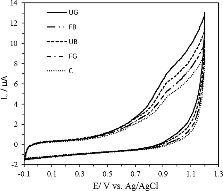 Fig. 1