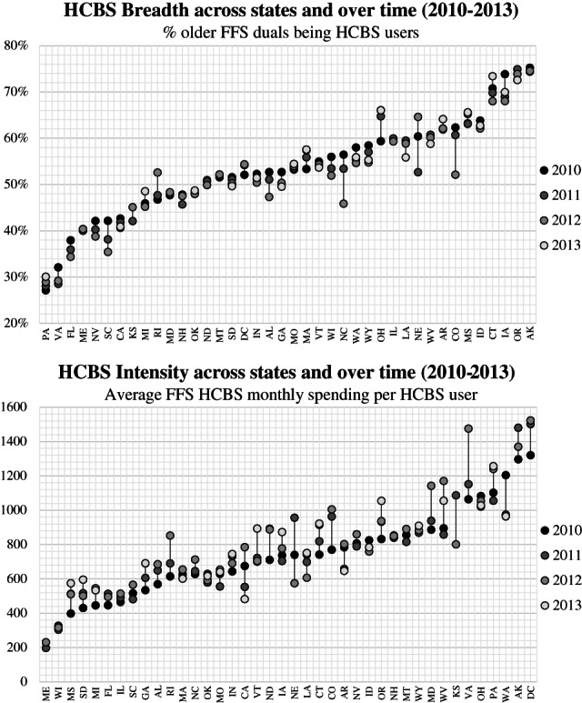 FIGURE 1