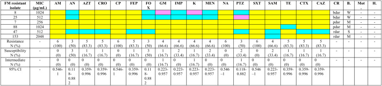 graphic file with name 12941_2025_832_Tab2_HTML.jpg