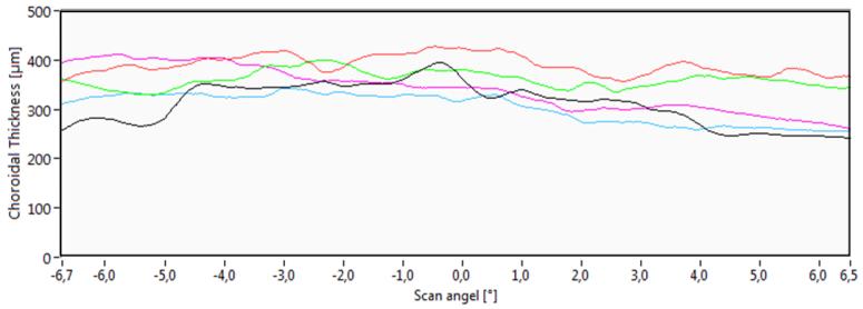 Fig. 3