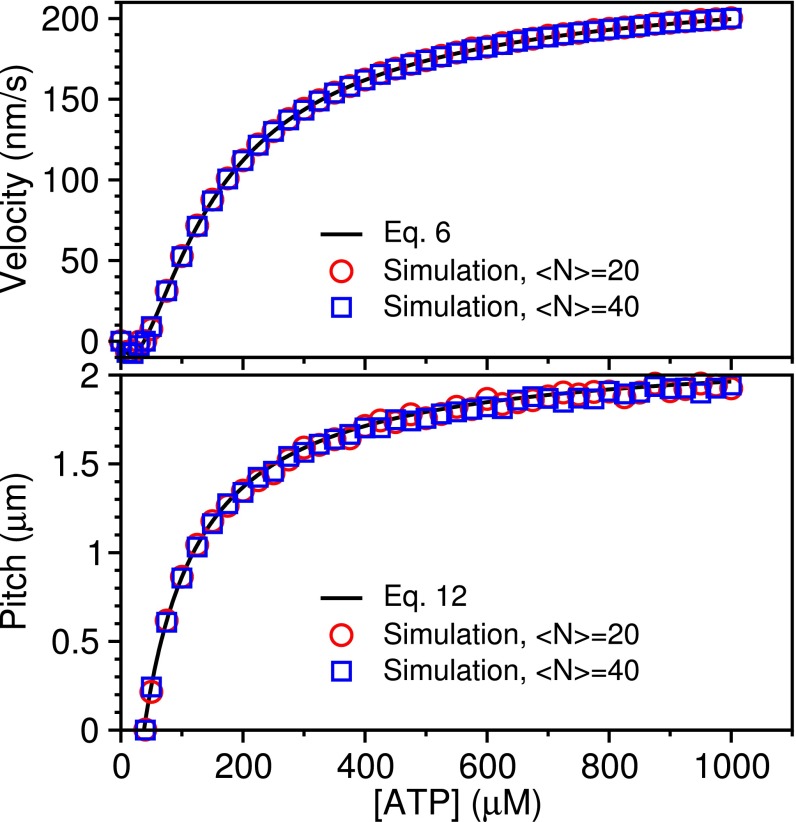 Fig. S2.