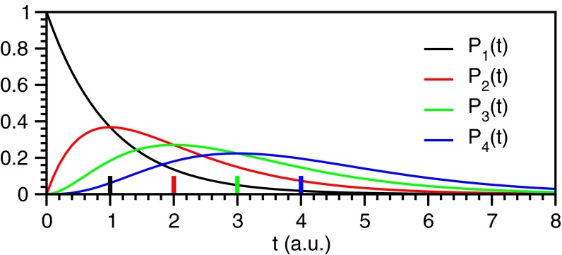 Fig. S3.