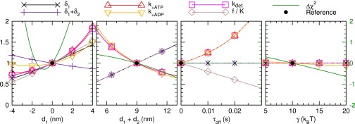 Fig. S7.