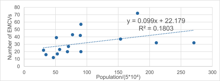 Fig. 13