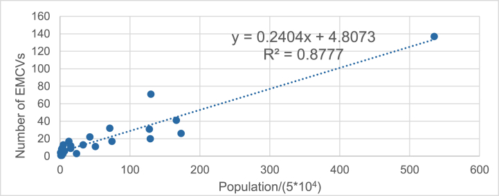 Fig. 12