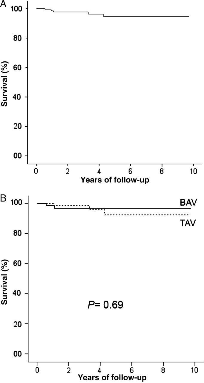 Figure 2: