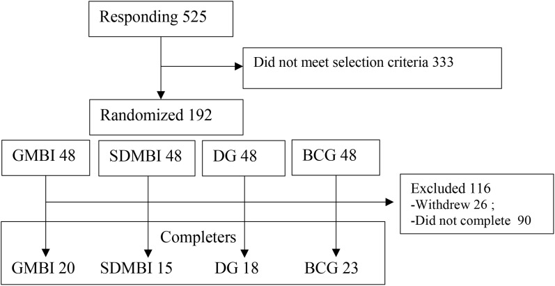 FIGURE 1