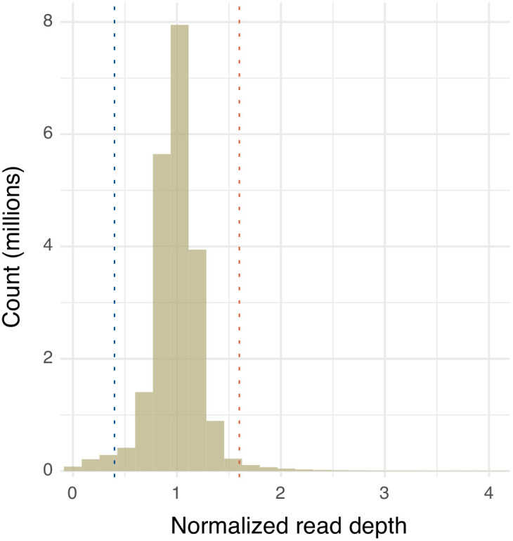 Figure 5—figure supplement 3.
