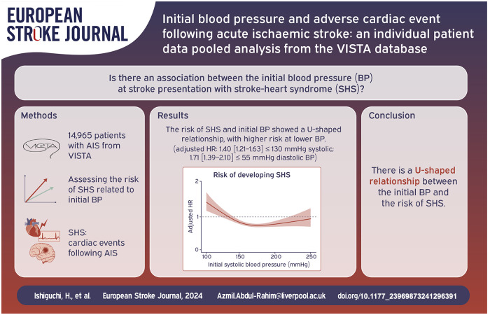 Graphical abstract