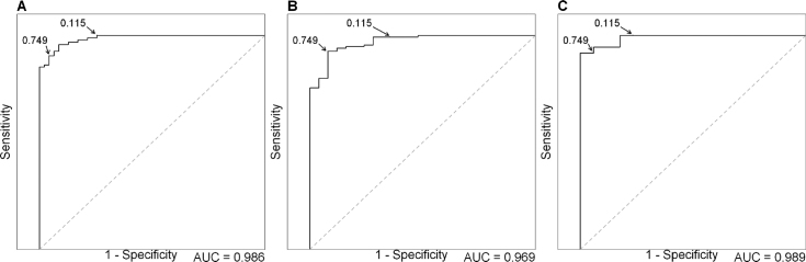 Figure 4.