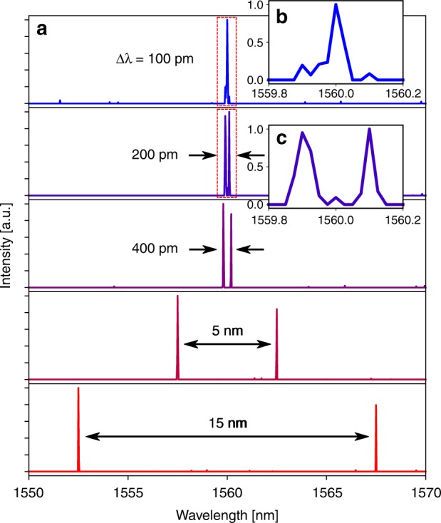 Fig. 3