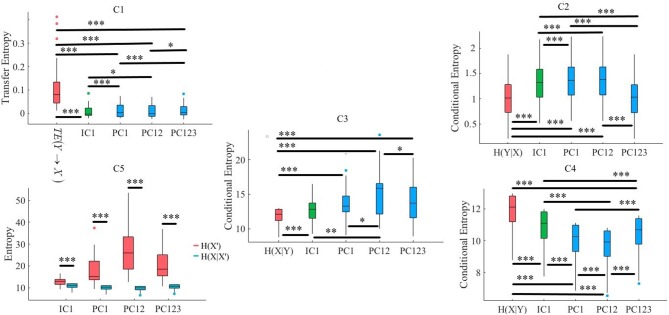 Figure 9