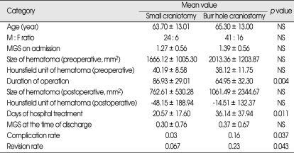 graphic file with name jkns-46-210-i004.jpg