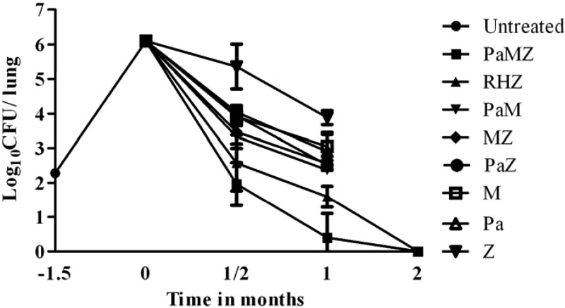 Fig 2