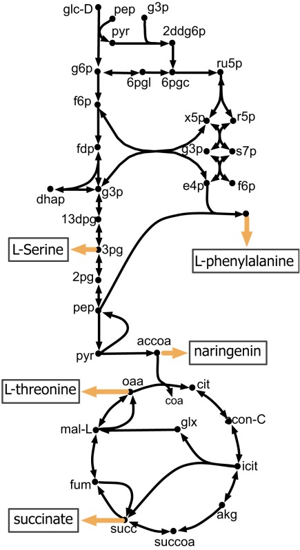 graphic file with name fbioe-02-00076-i001.jpg