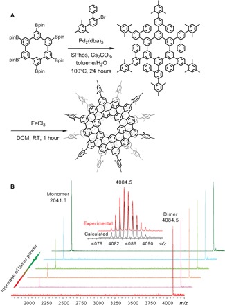 Fig. 2