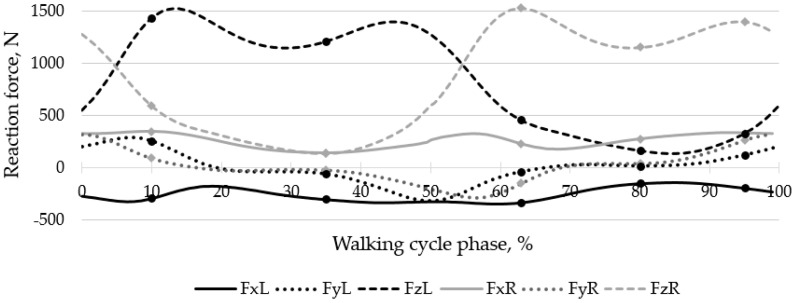 Figure 14