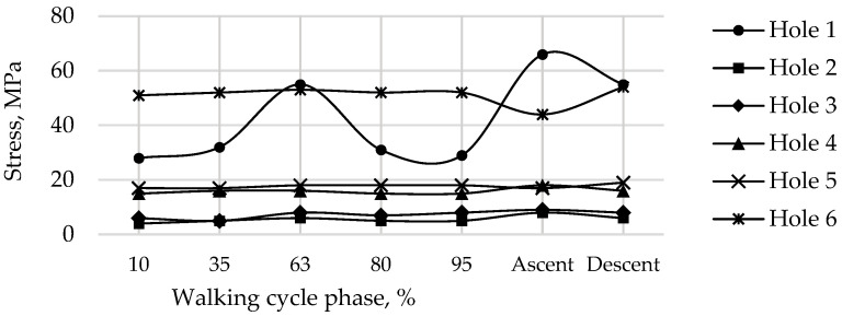 Figure 23