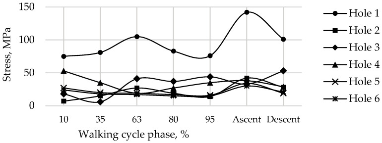 Figure 27