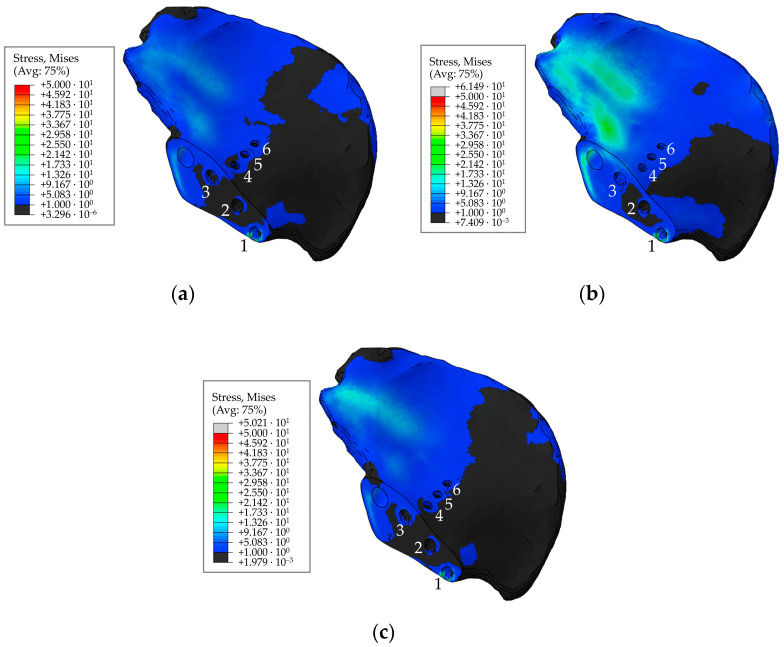 Figure 28