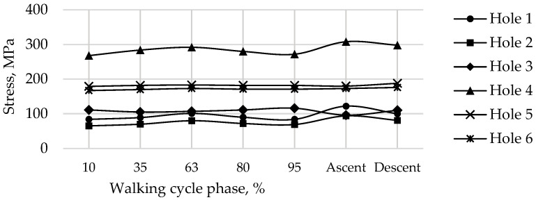 Figure 21