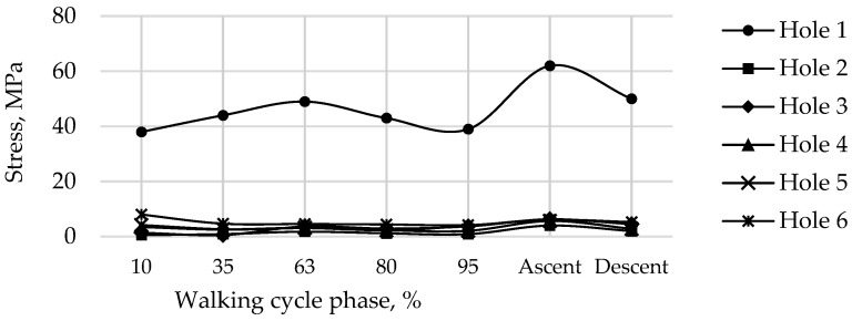 Figure 29