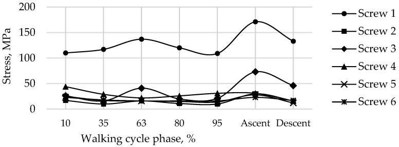 Figure 25