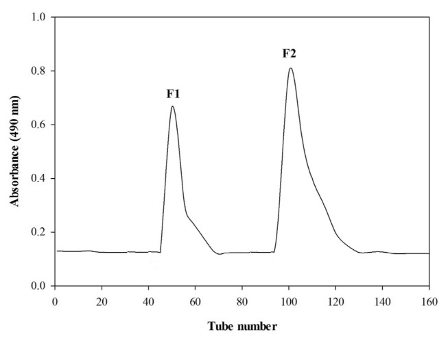 Fig. 2