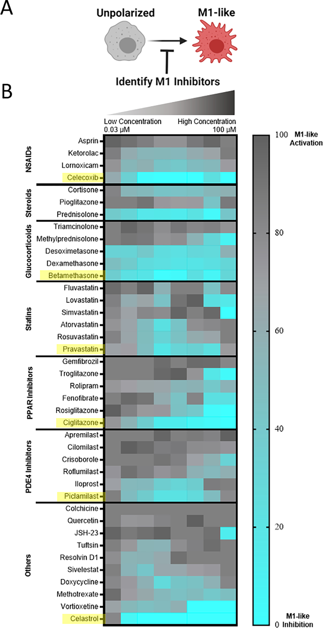 Figure 4.