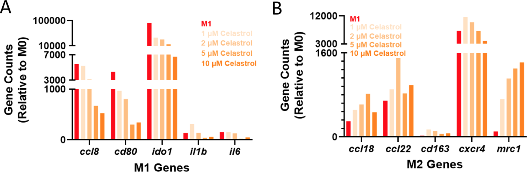 Figure 6.