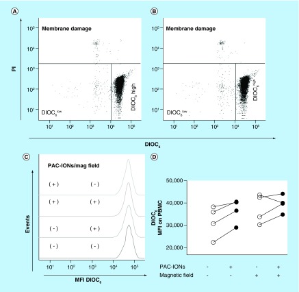 Figure 1. 