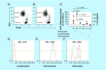 Figure 3. 