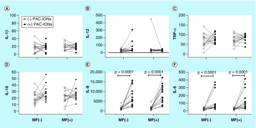 Figure 6. 