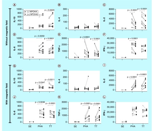 Figure 7. 