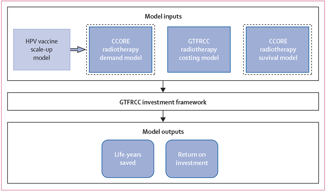 Figure 1: