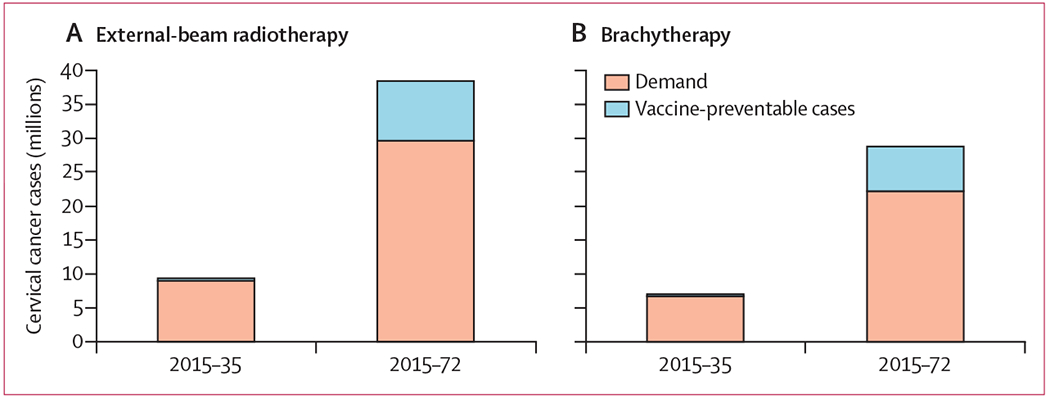 Figure 4: