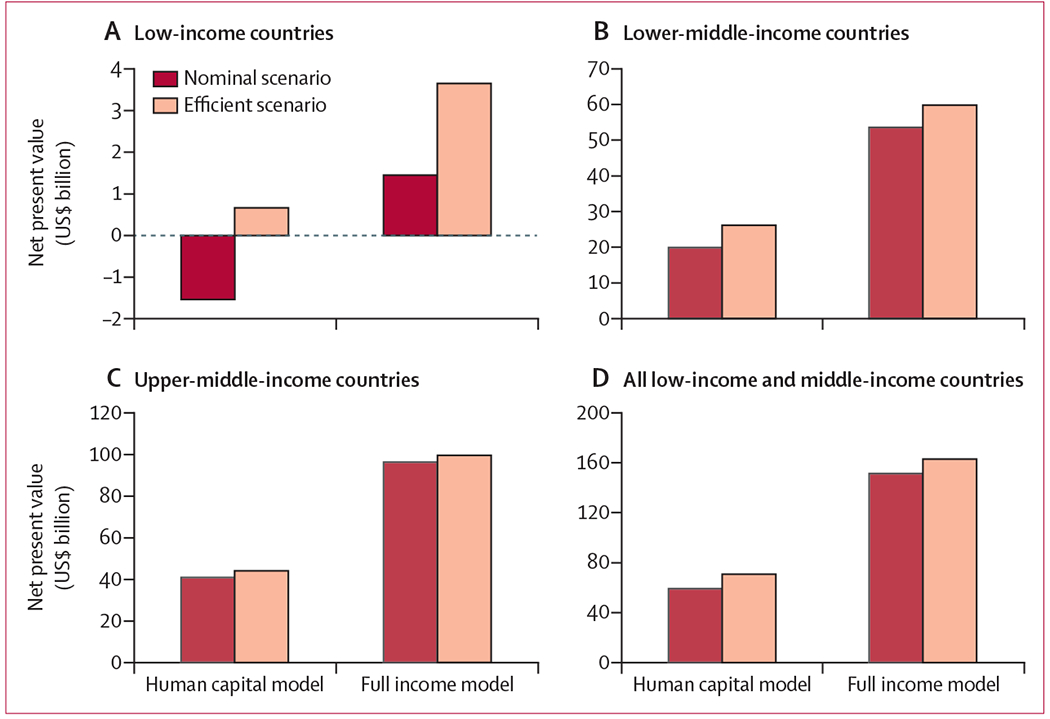 Figure 2: