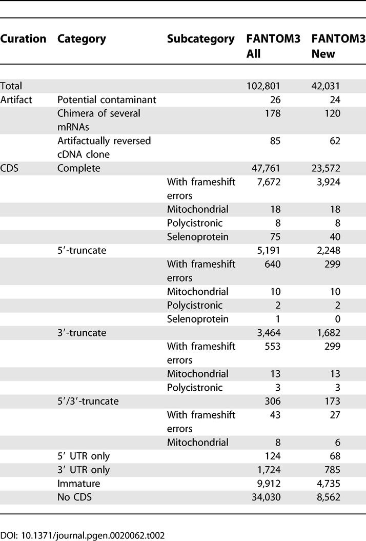 graphic file with name pgen.0020062.t002.jpg