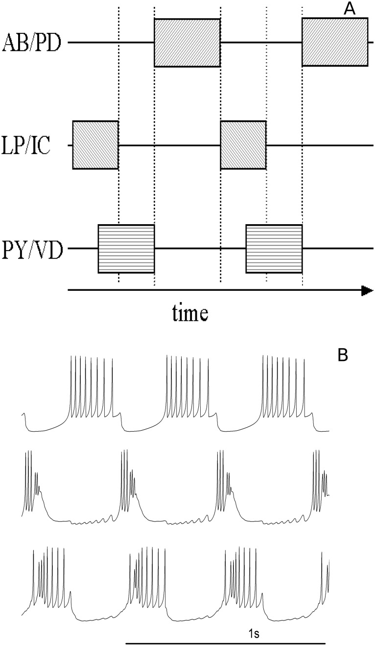 Fig 7