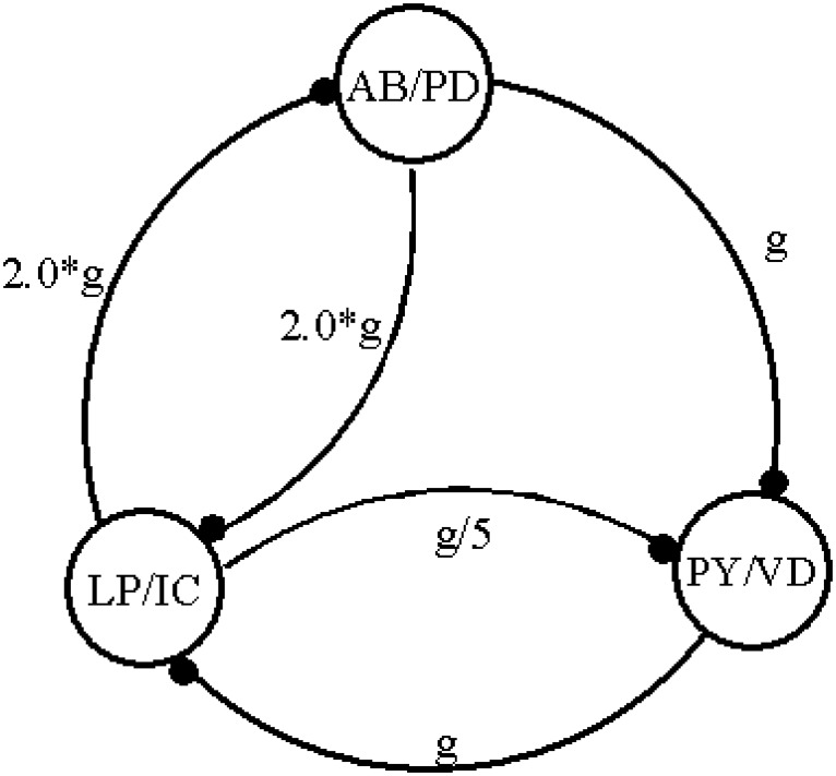 Fig 6