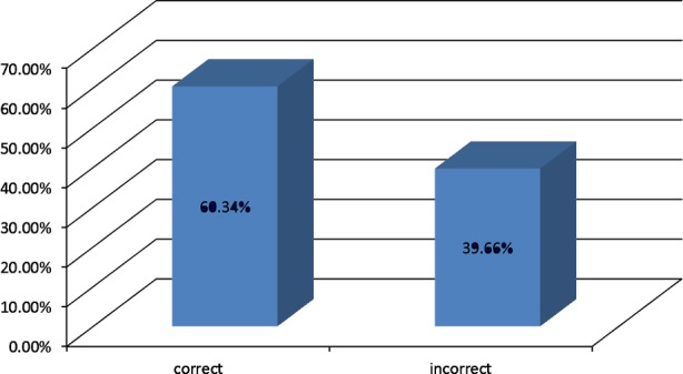 Fig-4