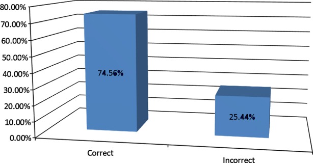 Fig.2