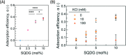 Figure 28