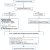 Flowchart depicting the randomization and screening process of 154,887 individuals in the PLCO study. Of these, 78,209 were female, and 76,678 males aged 55-74 were divided into an intervention group and a control group. The intervention group had 38,340 participants with exclusions based on missing baseline data and other criteria, totaling 14,935 exclusions. The control group had 38,338 participants with 16,292 exclusions due to criteria similar to the intervention group. After initial screening, 45,451 remained, and further secondary exclusions reduced the final included participants to 30,552.