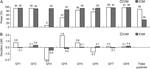 Figure 6.—