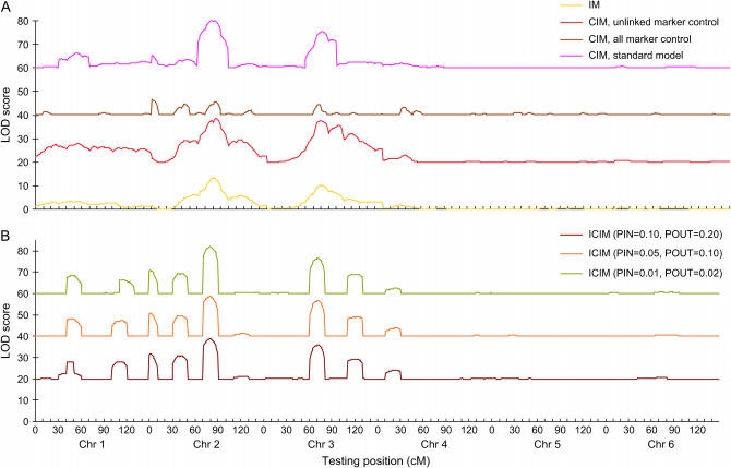 Figure 7.—