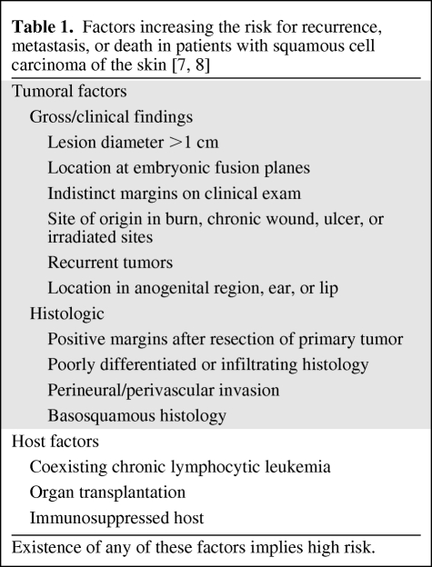 graphic file with name onc01210-0708-t01.jpg